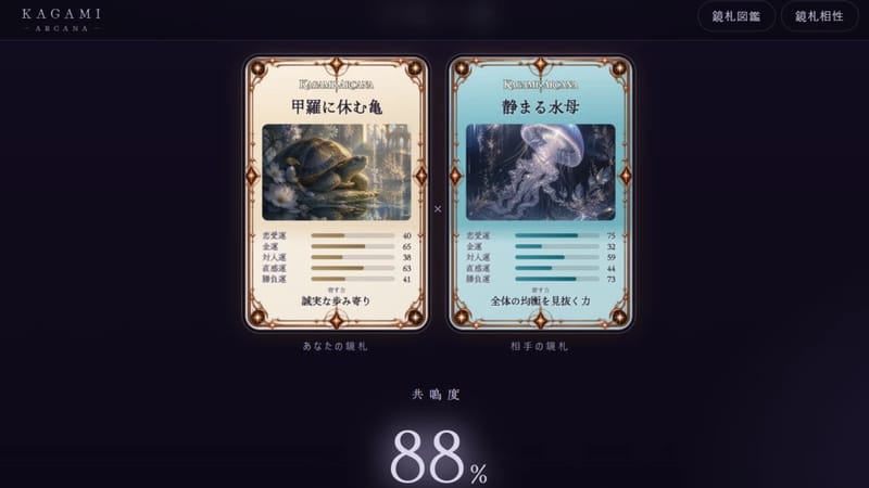 KAGAMI