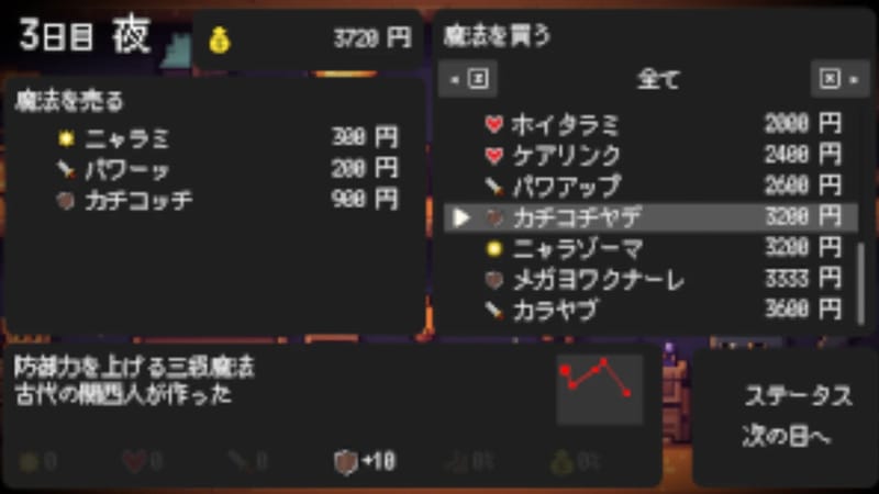 スペルトナエル